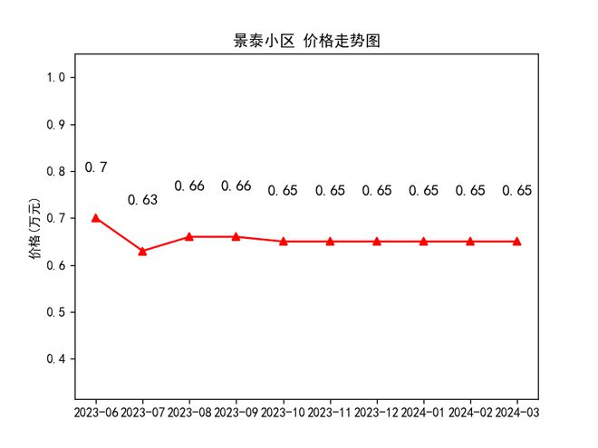 隴西最新房價(jià)走勢及購房指南，市場動態(tài)與前景展望