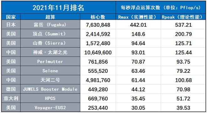 最新超算排名大全，全面指南與詳細(xì)步驟解讀