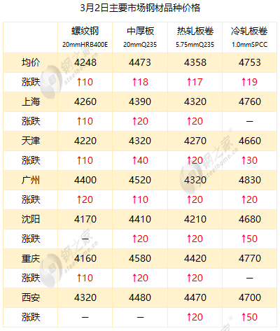 最新冷板價(jià)格，時(shí)代變遷與領(lǐng)域地位深度探討
