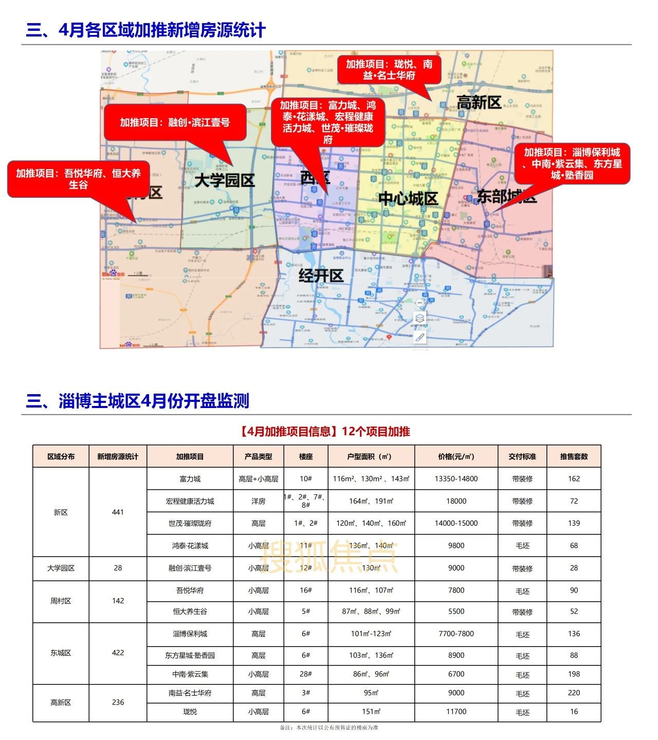 淄博最新樓盤盛大開盤，開啟人生新篇章，自信與成就感的源泉之地