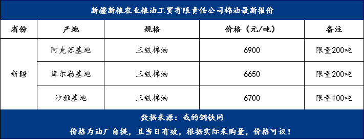 棉油最新價格，變化中的機遇，成就夢想的燃料之路