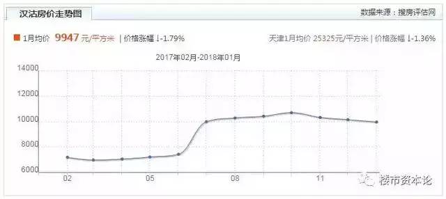 漢沽最新房價揭秘，熱門樓盤、價格走勢一網(wǎng)打盡！