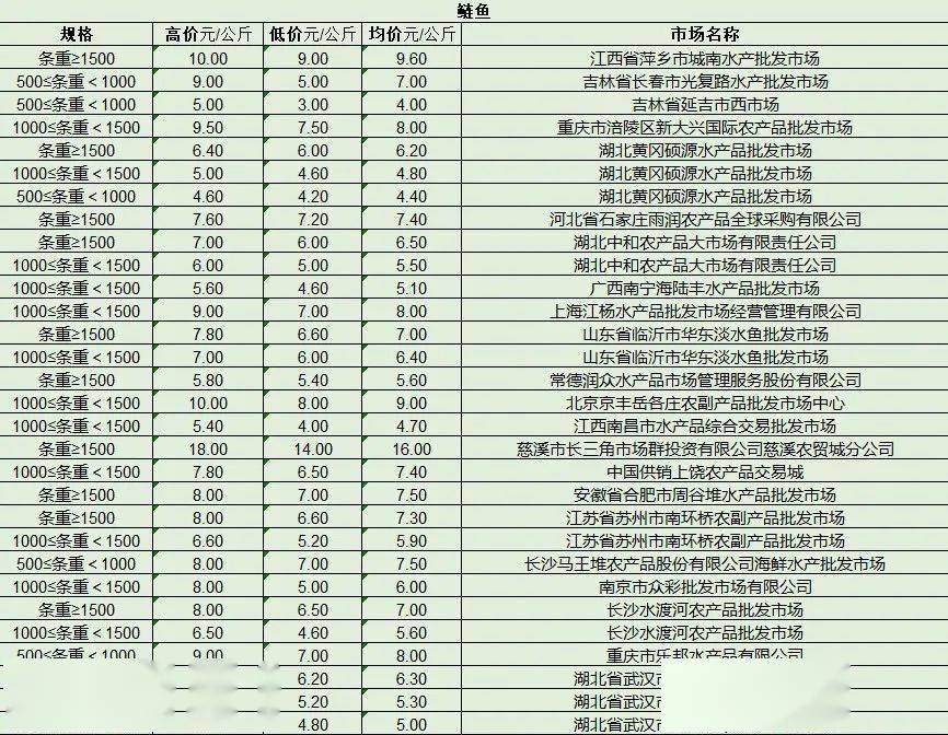 最新產(chǎn)品批發(fā)趨勢，行業(yè)熱點(diǎn)、產(chǎn)品亮點(diǎn)與市場策略解析