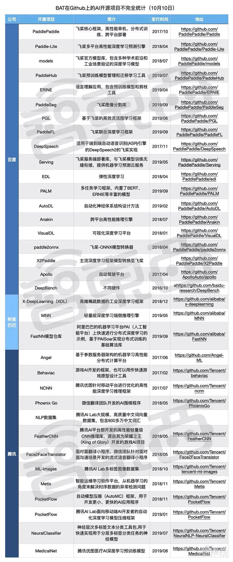 最新開源項目攜手共創(chuàng)未來，自信成就夢想之旅啟程