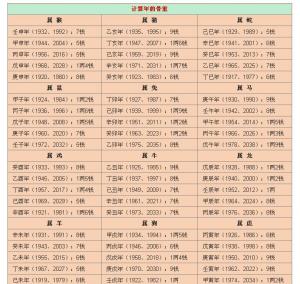 揭秘最新稱骨算命，洞悉命運之書，掌握未來走向的神秘鑰匙??