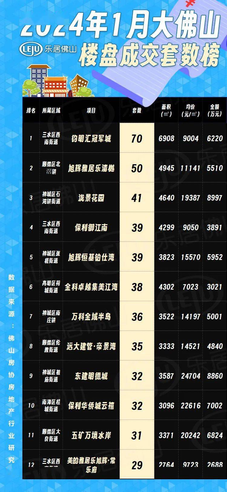佛山最新樓市概況，背景與動態(tài)分析