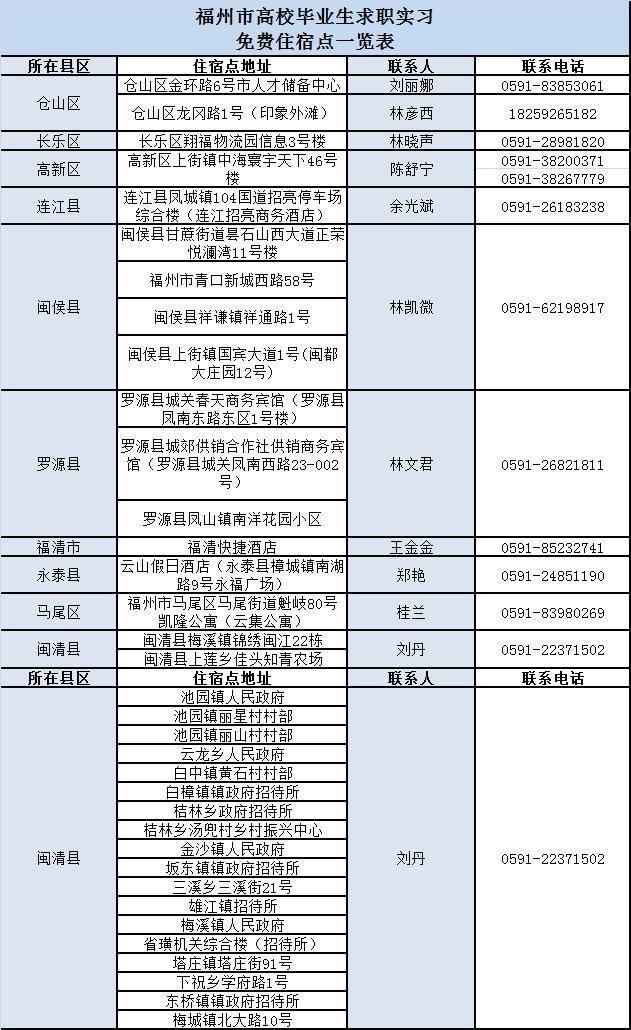 福州最新人事調(diào)整，科技革新引領(lǐng)智能生活新篇章
