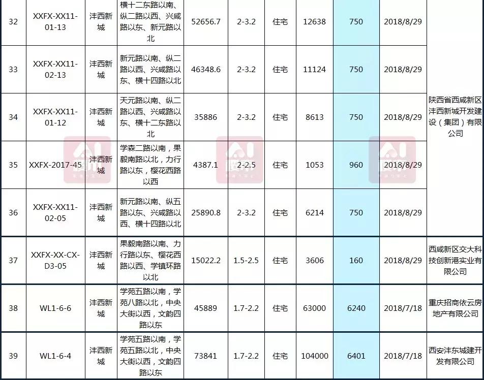 曲江房價動態(tài)，科技重塑居住夢想，未來生活新篇章體驗報告