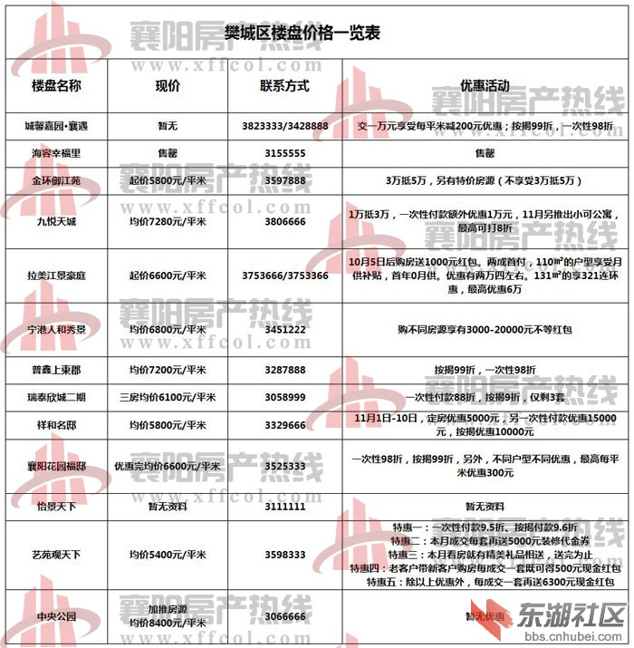 襄樊最新房?jī)r(jià)概覽，最新房?jī)r(jià)信息一覽無(wú)余