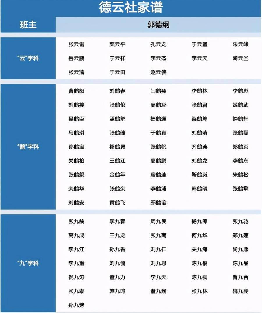 德云社最新家譜揭秘，探尋傳統(tǒng)藝術(shù)家族的脈絡(luò)傳承