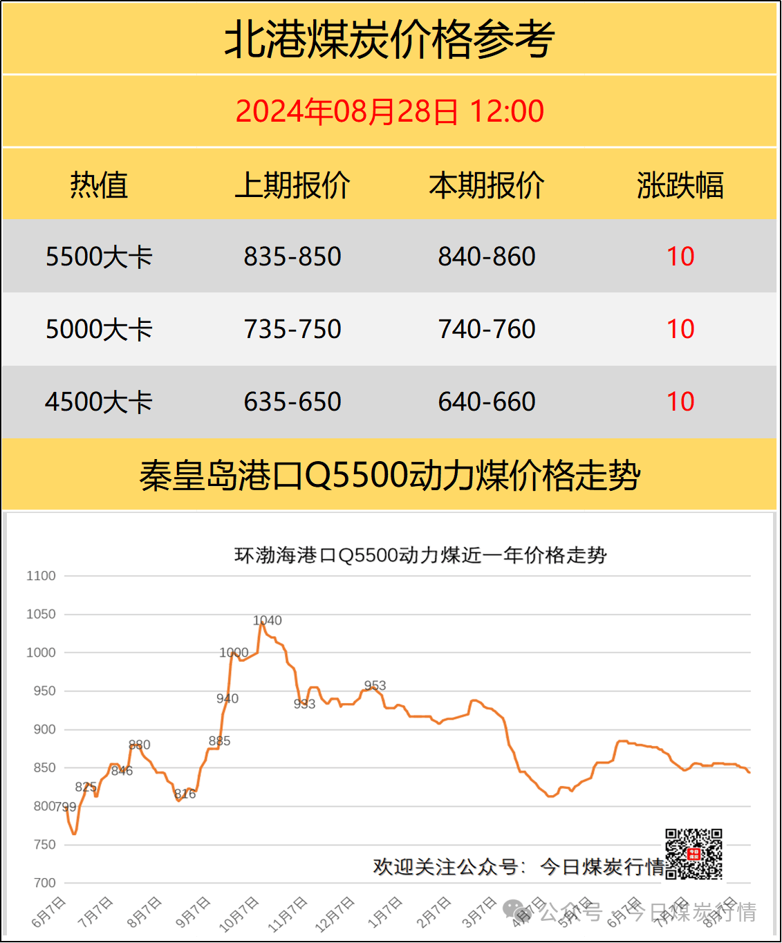 國內(nèi)煤炭最新價格概覽，最新煤炭市場動態(tài)分析！