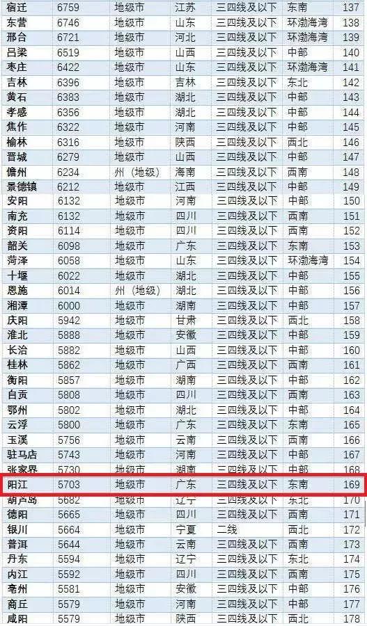 陽江最新樓價(jià)走勢(shì)，樓市動(dòng)態(tài)與市場(chǎng)深度洞察