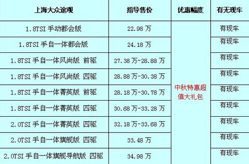 途觀最新價(jià)格及購車指南，預(yù)算規(guī)劃與購車決策參考