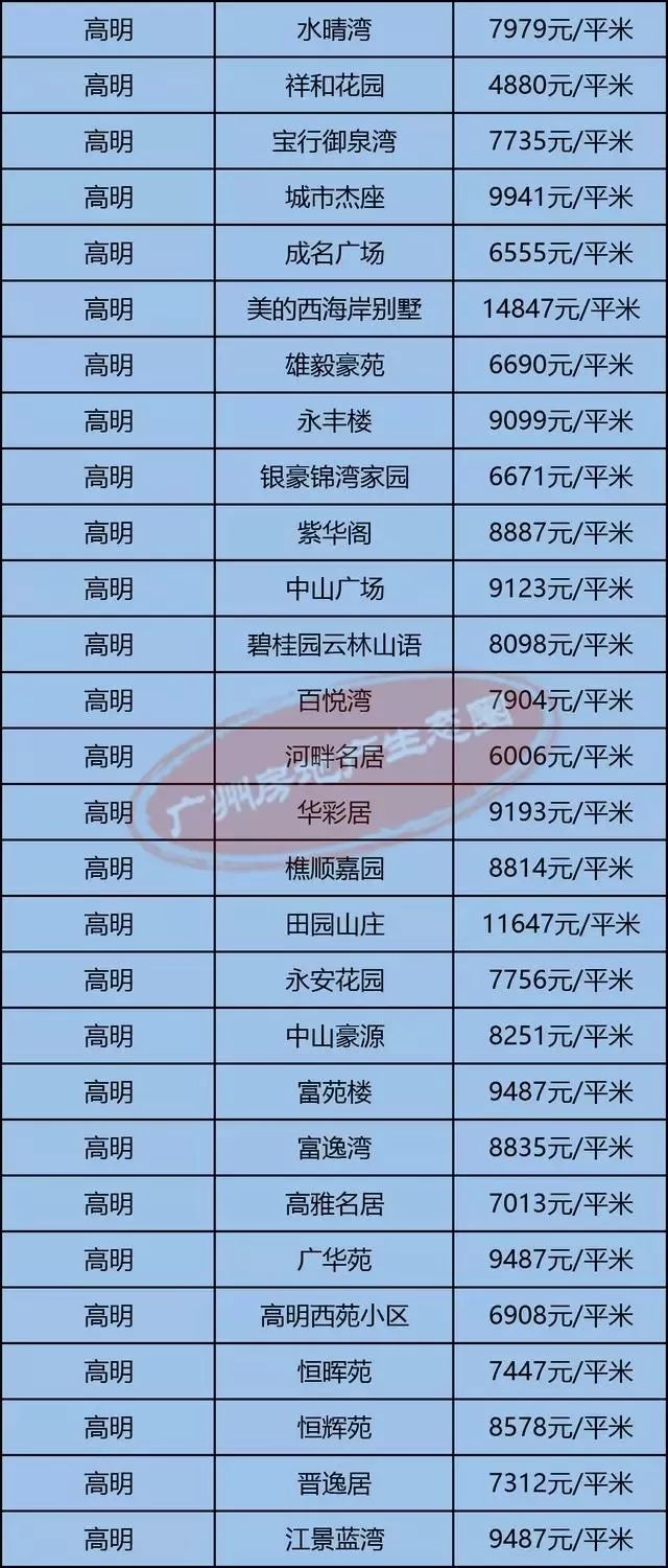 高明最新房?jī)r(jià)揭秘，小巷深處的隱藏價(jià)值