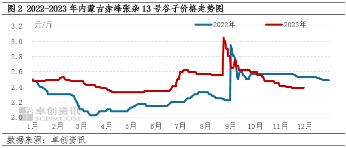 赤峰黍子最新價格，自然美景下的旅行探索