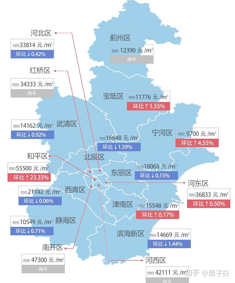 寧河最新房?jī)r(jià)，科技重塑居住夢(mèng)想，開(kāi)啟未來(lái)生活新篇章