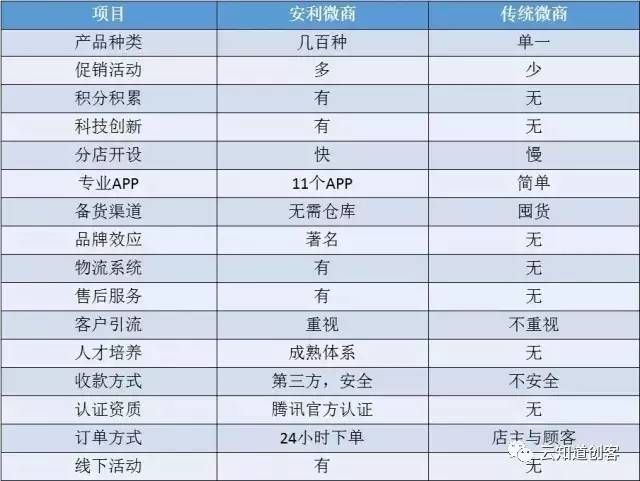 安利最新獎金制度揭秘，小城喜悅背后的獎勵機(jī)制