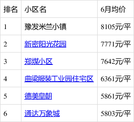 新密房產(chǎn)最新信息概覽，城市房產(chǎn)動(dòng)態(tài)與前景展望