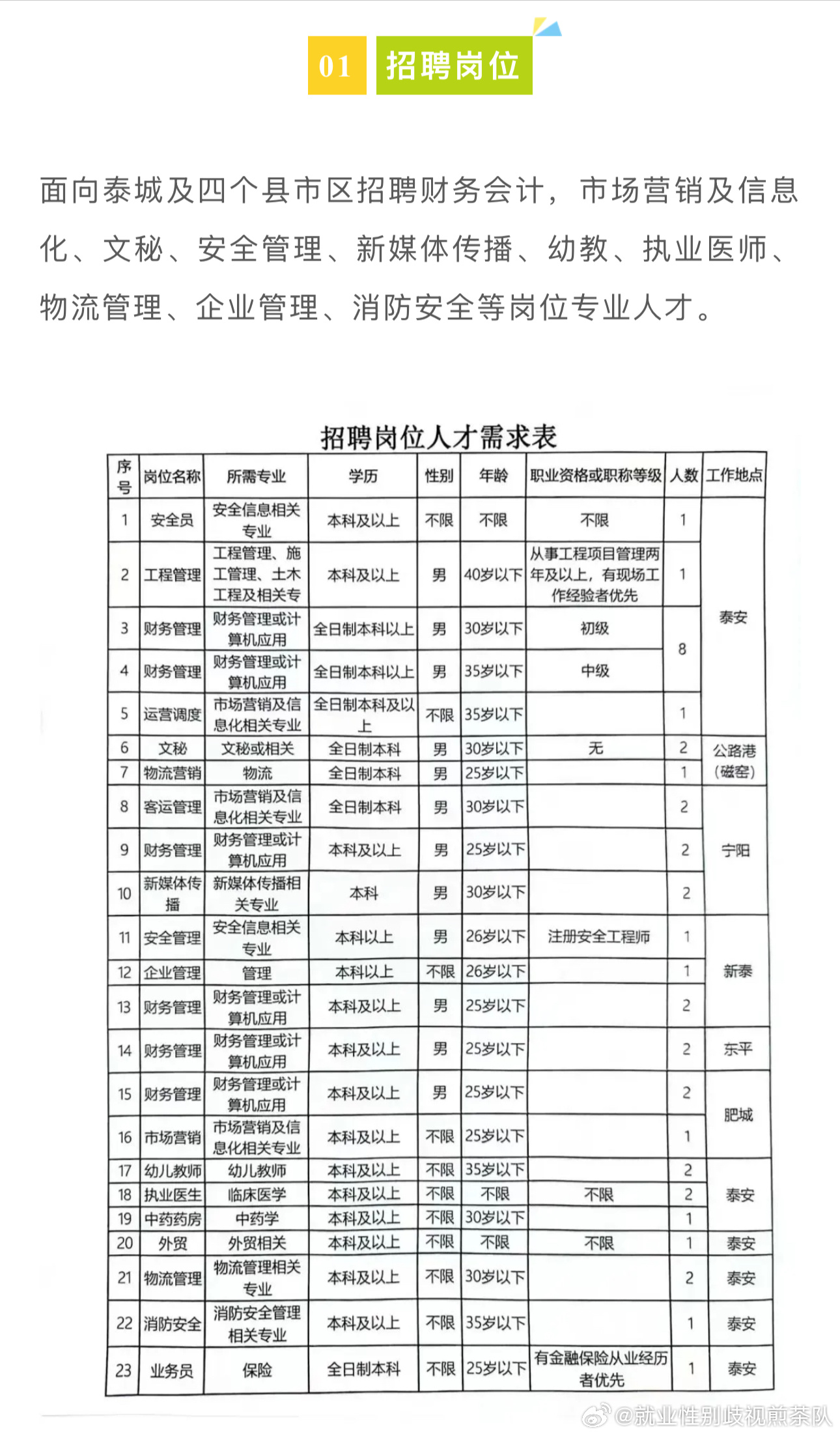 方城最新招聘，學(xué)習(xí)變化，啟程自信與成就之旅