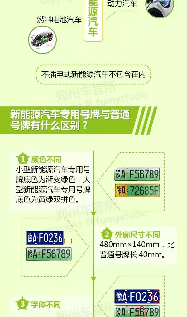 濮陽(yáng)最新車牌演變、特點(diǎn)與意義解析