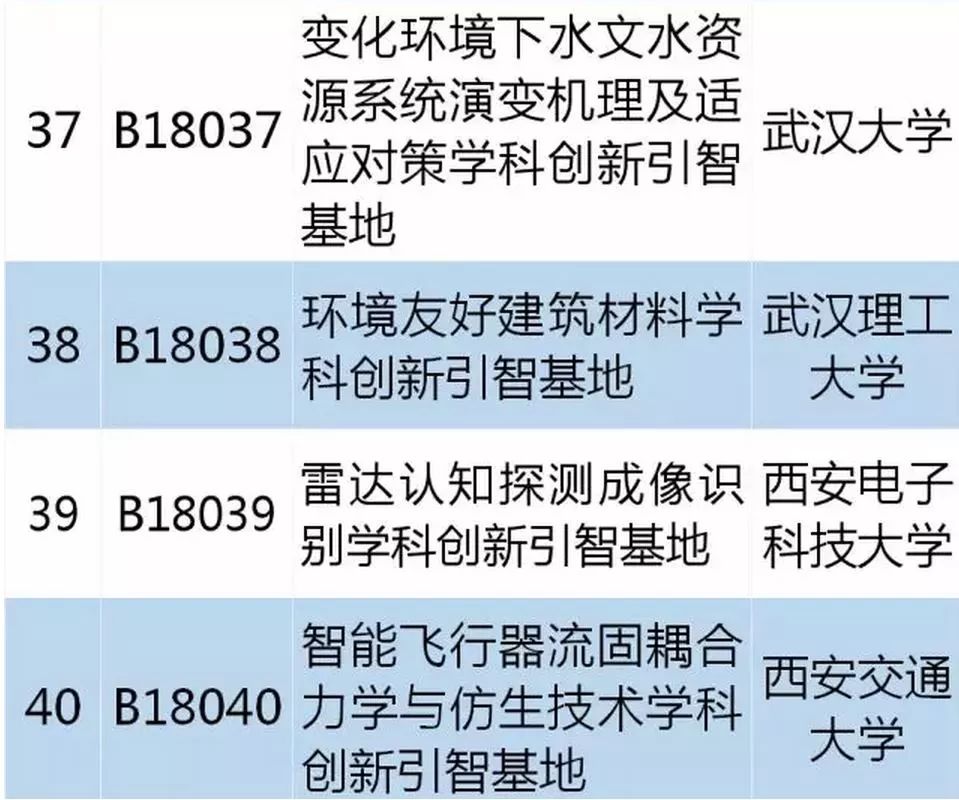 從零起步掌握必備技能，最新學(xué)習(xí)指南，涵蓋十四所最新技能學(xué)習(xí)全攻略