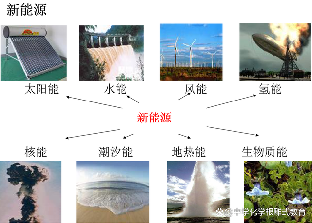 能源最新題，未來之路的探索與挑戰(zhàn)