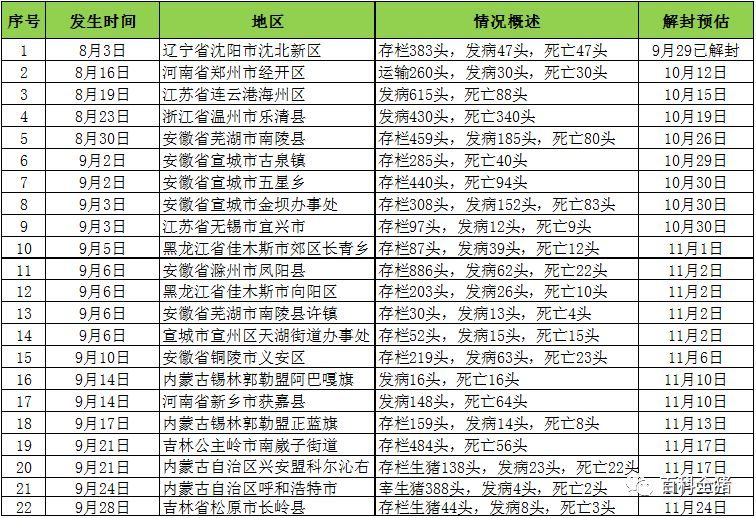 全國最新疫區(qū)概況，背景、重大事件及影響分析