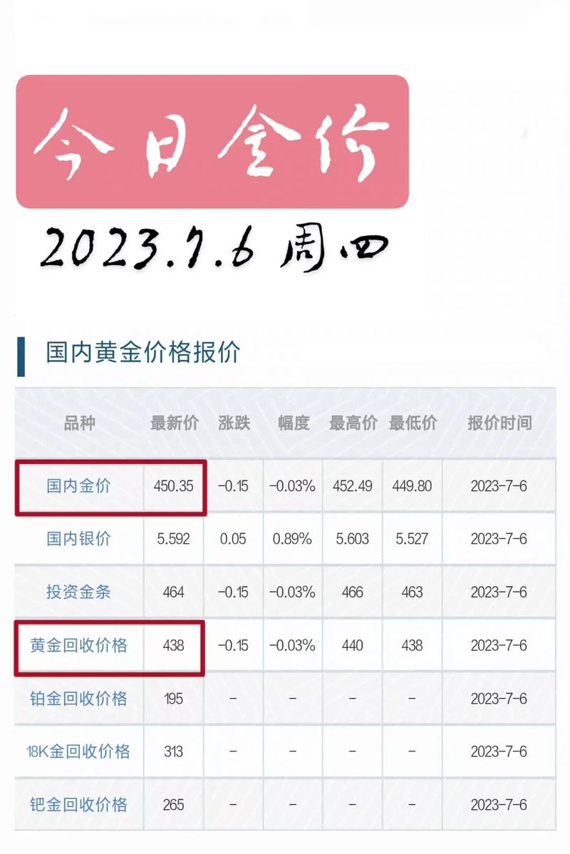 最新金價錢走勢，黃金市場現(xiàn)狀與未來展望