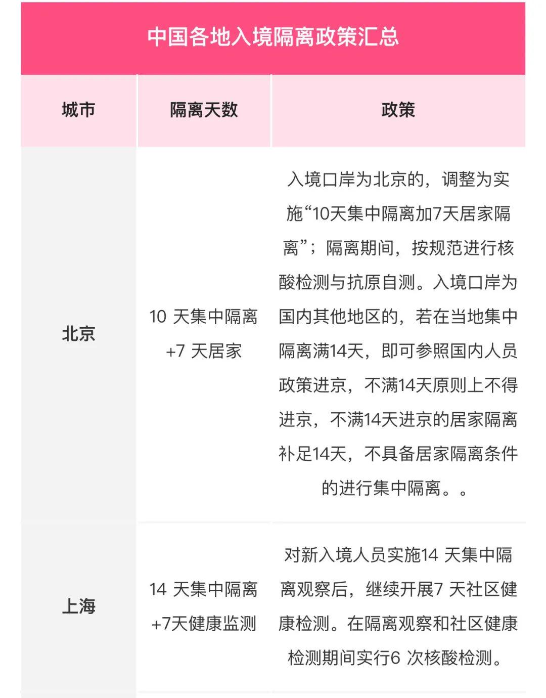 全面解讀指導(dǎo)，最新隔離日期詳解