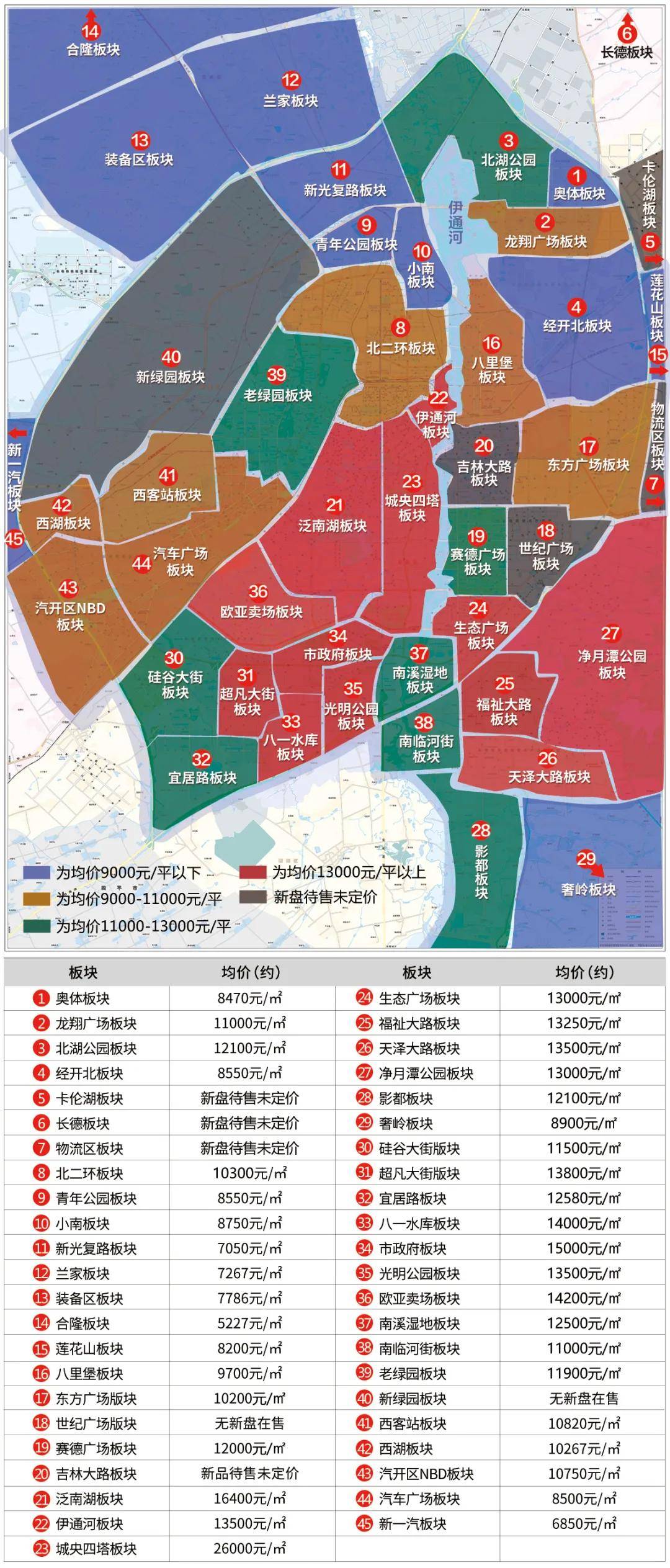 長(zhǎng)春最新小區(qū)，變化中的家園，成就感的源泉