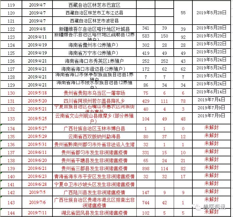 湖北疫情最新動(dòng)態(tài)更新，疫情狀況及應(yīng)對(duì)措施????