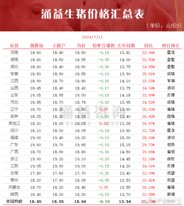 今日生豬價(jià)格全面指南與步驟詳解，最新行情解析及市場(chǎng)動(dòng)態(tài)關(guān)注