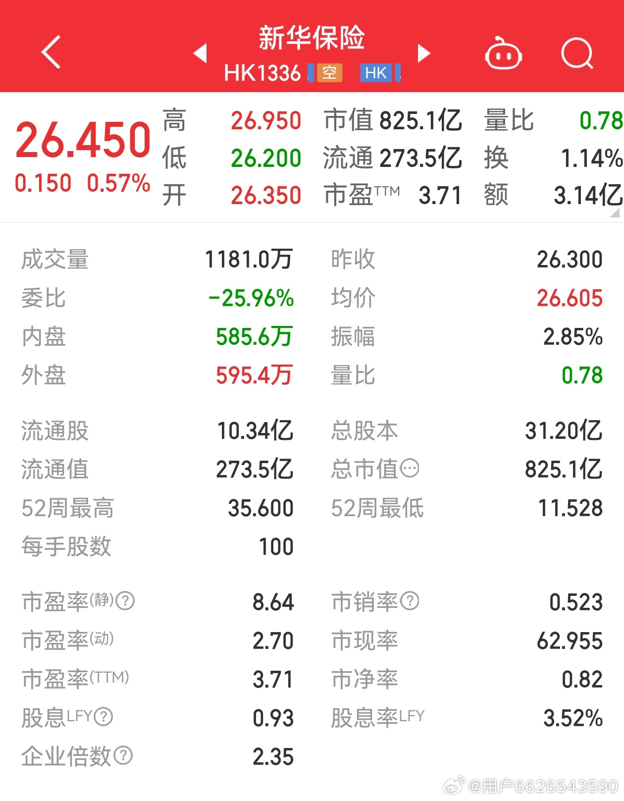 新華保險股票最新行情，科技重塑保險業(yè)，未來觸手可及