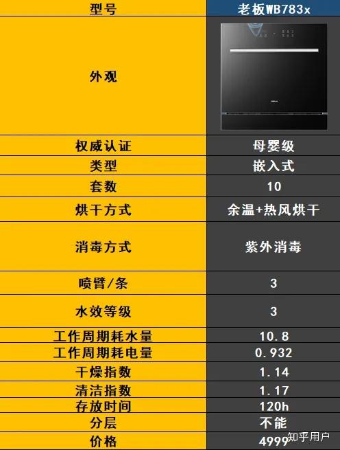 最新洗碗機技術(shù)解決家庭清潔難題，輕松打造潔凈家園