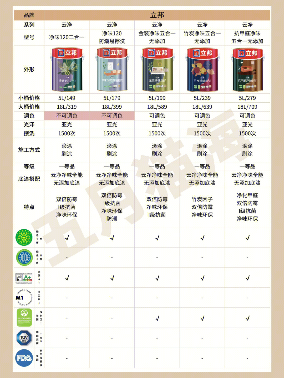 立邦最新乳膠漆，時(shí)代革新先鋒，墻面美化之選