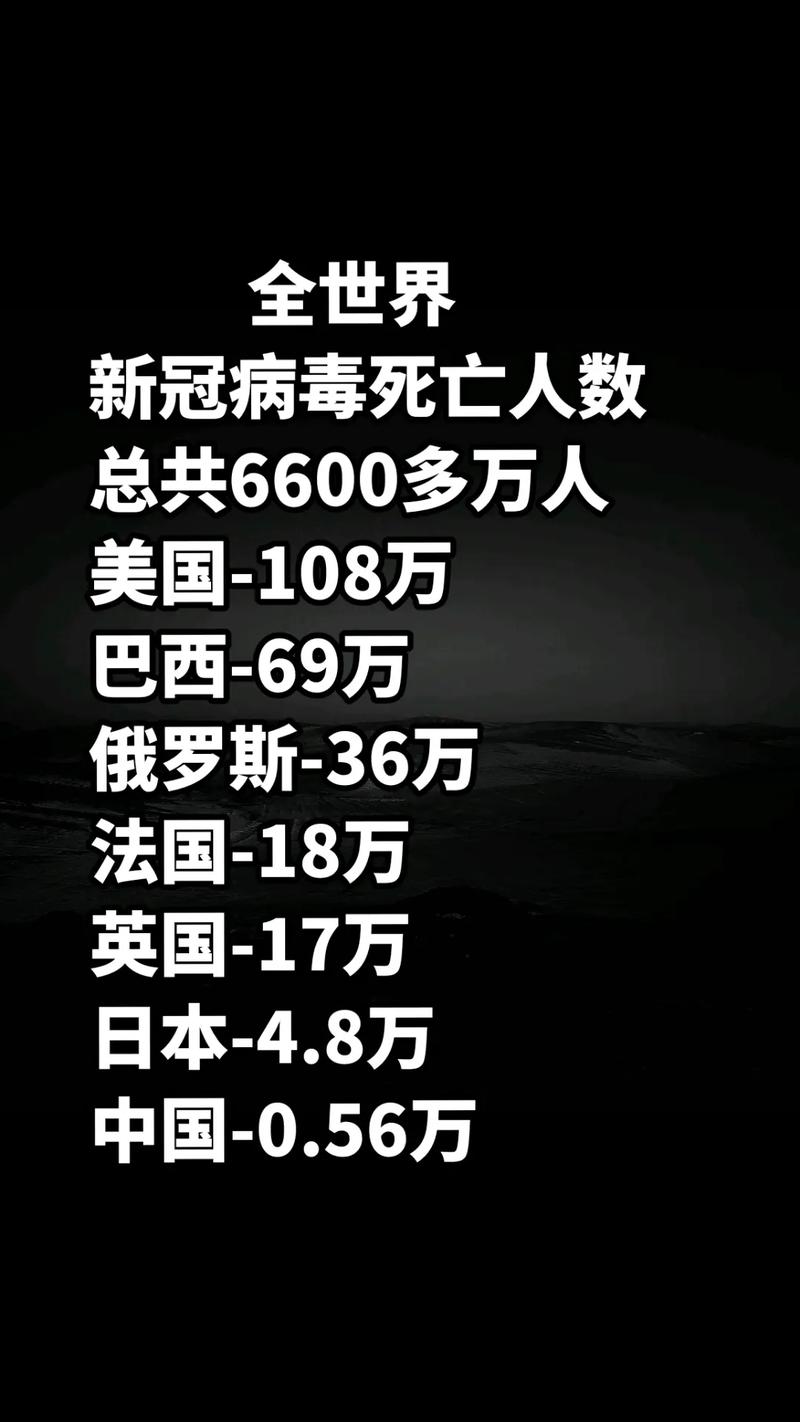 全球最新疫情動(dòng)態(tài)，疫情現(xiàn)狀究竟如何？
