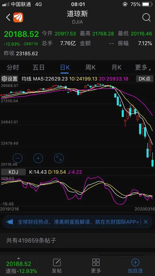 美股最新行情速遞，時(shí)代舞臺(tái)與市場(chǎng)脈搏的同步共振