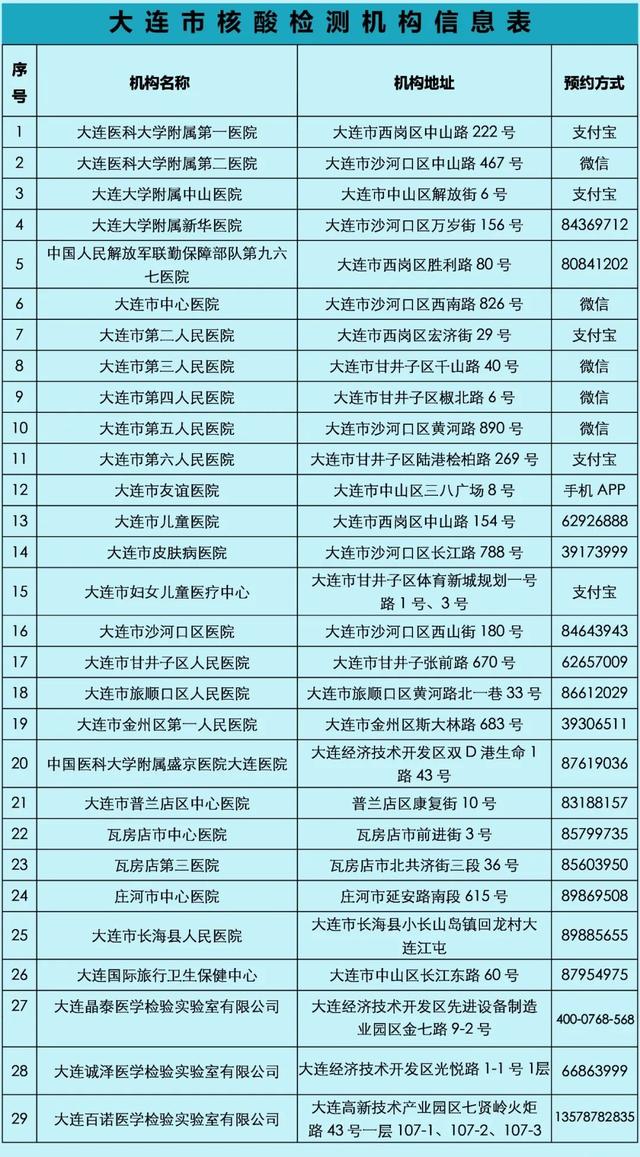 大連今日疫情最新動(dòng)態(tài)，溫馨日常在行動(dòng)